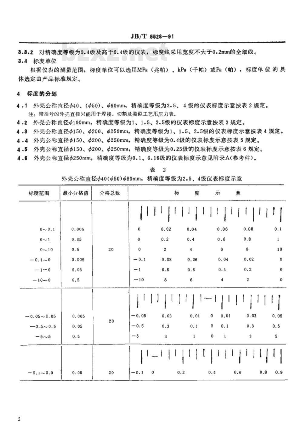 JB/T 5528-1991 压力表 标度及分划