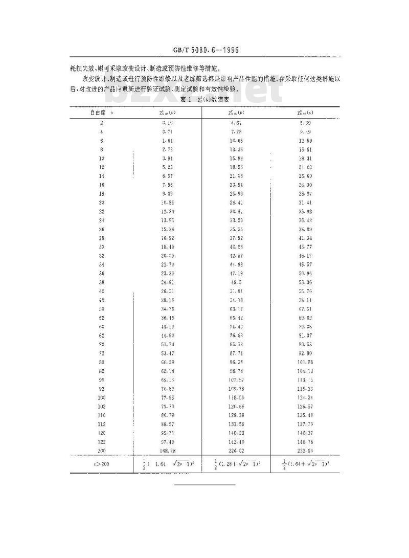 GB/T 5080.6-1996 设备可靠性试验 恒定失效率假设的有效性检验