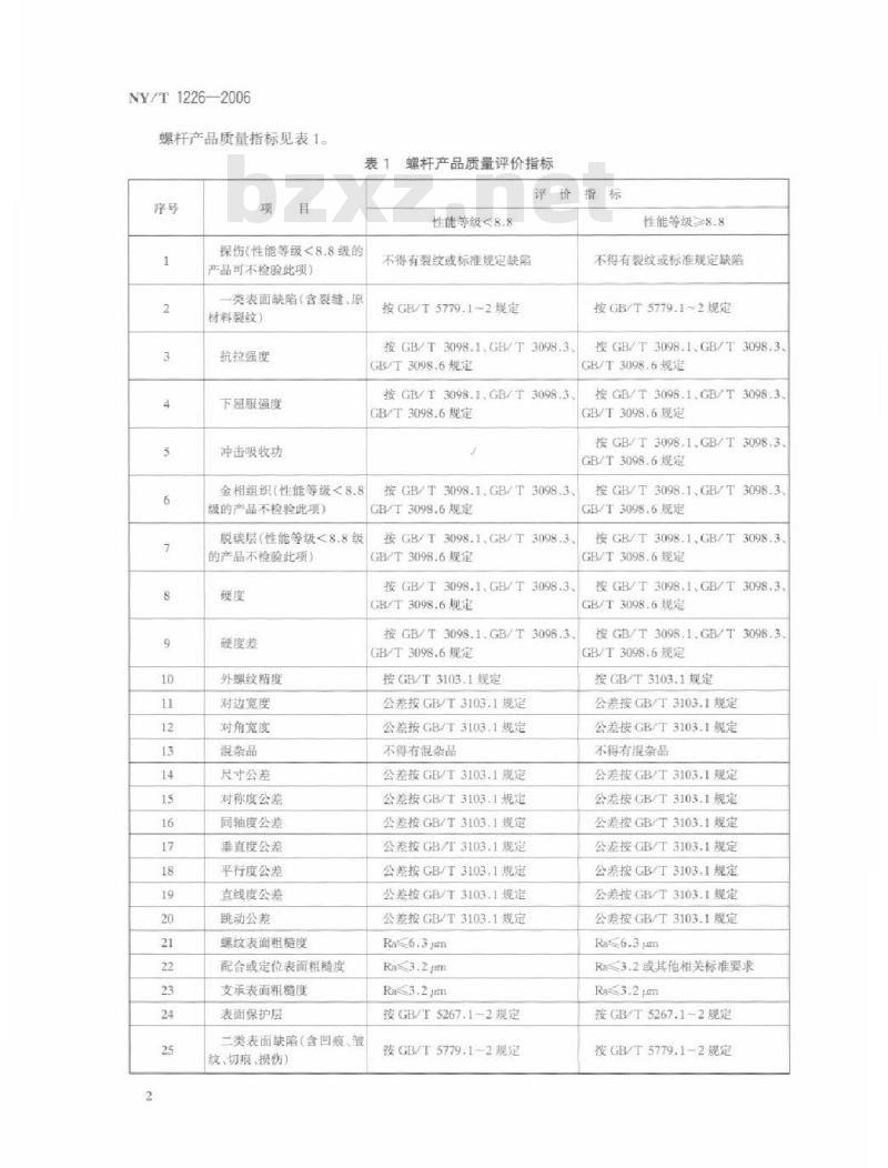 NY/T 1226-2006 农机零配件 螺杆、螺母质量评价技术规范