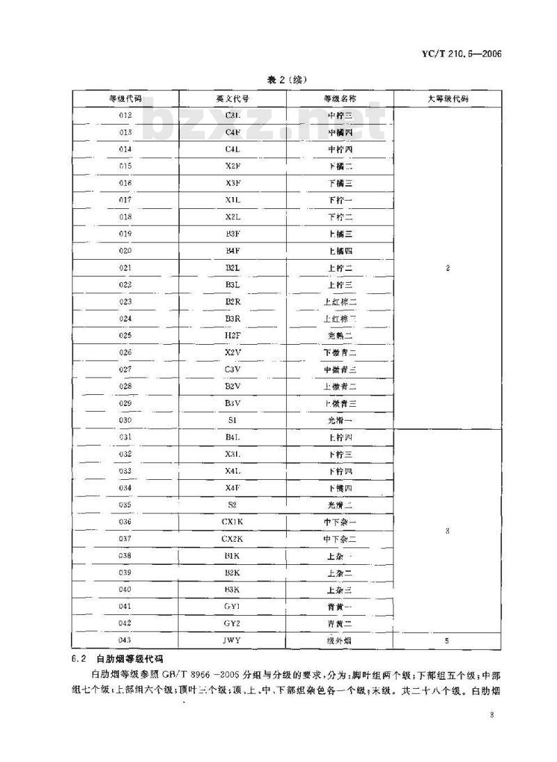 YC/T 210.6-2006 烟叶代码 第6部分:烟叶等级代码