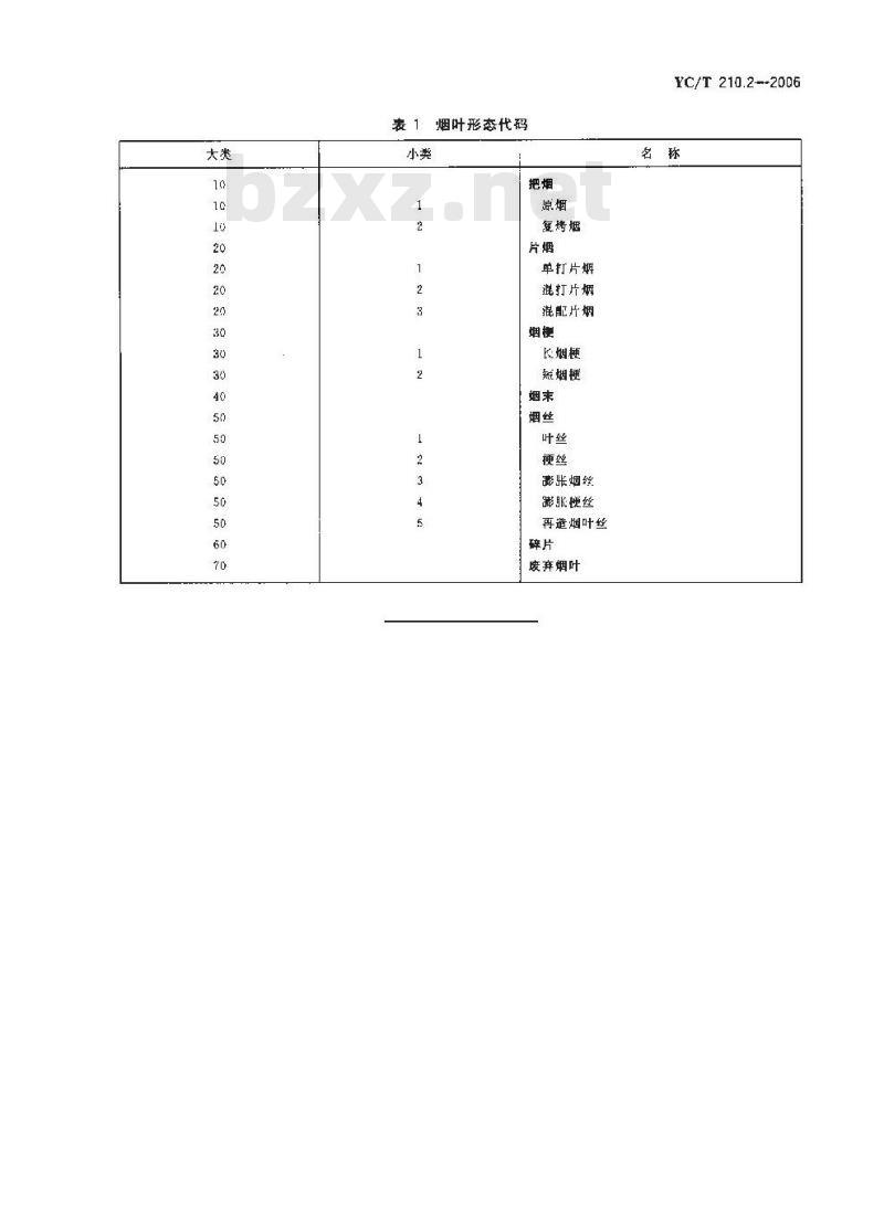 YC/T 210.2-2006 烟叶代码 第2部分:烟叶形态代码