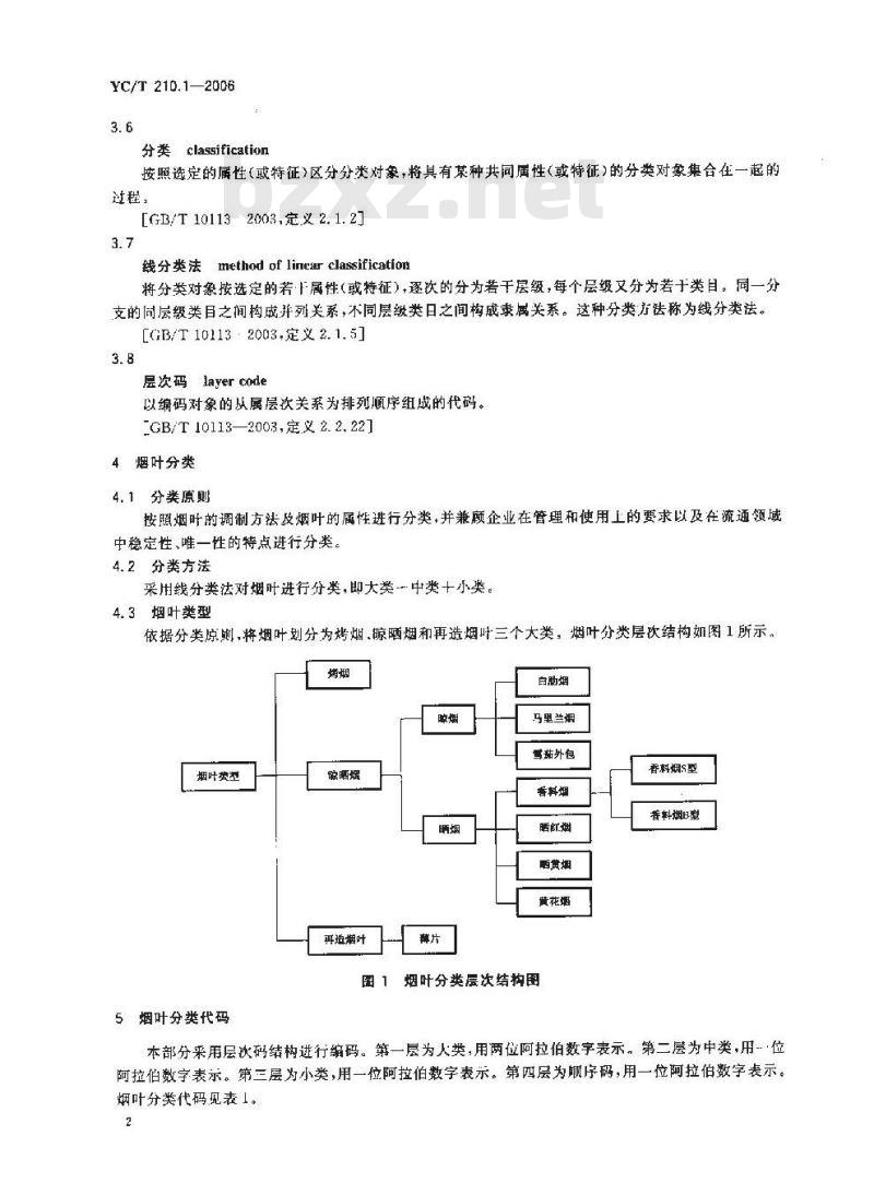 YC/T 210.1-2006 烟叶代码 第1部分:烟叶分类与代码
