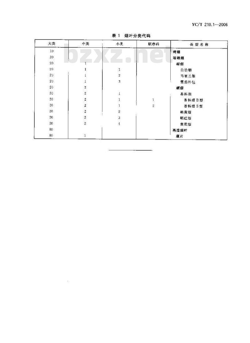 YC/T 210.1-2006 烟叶代码 第1部分:烟叶分类与代码