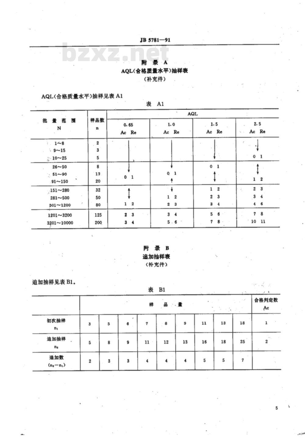 JB/T 5781-1991 电力半导体器件用型材散热器 技术条件