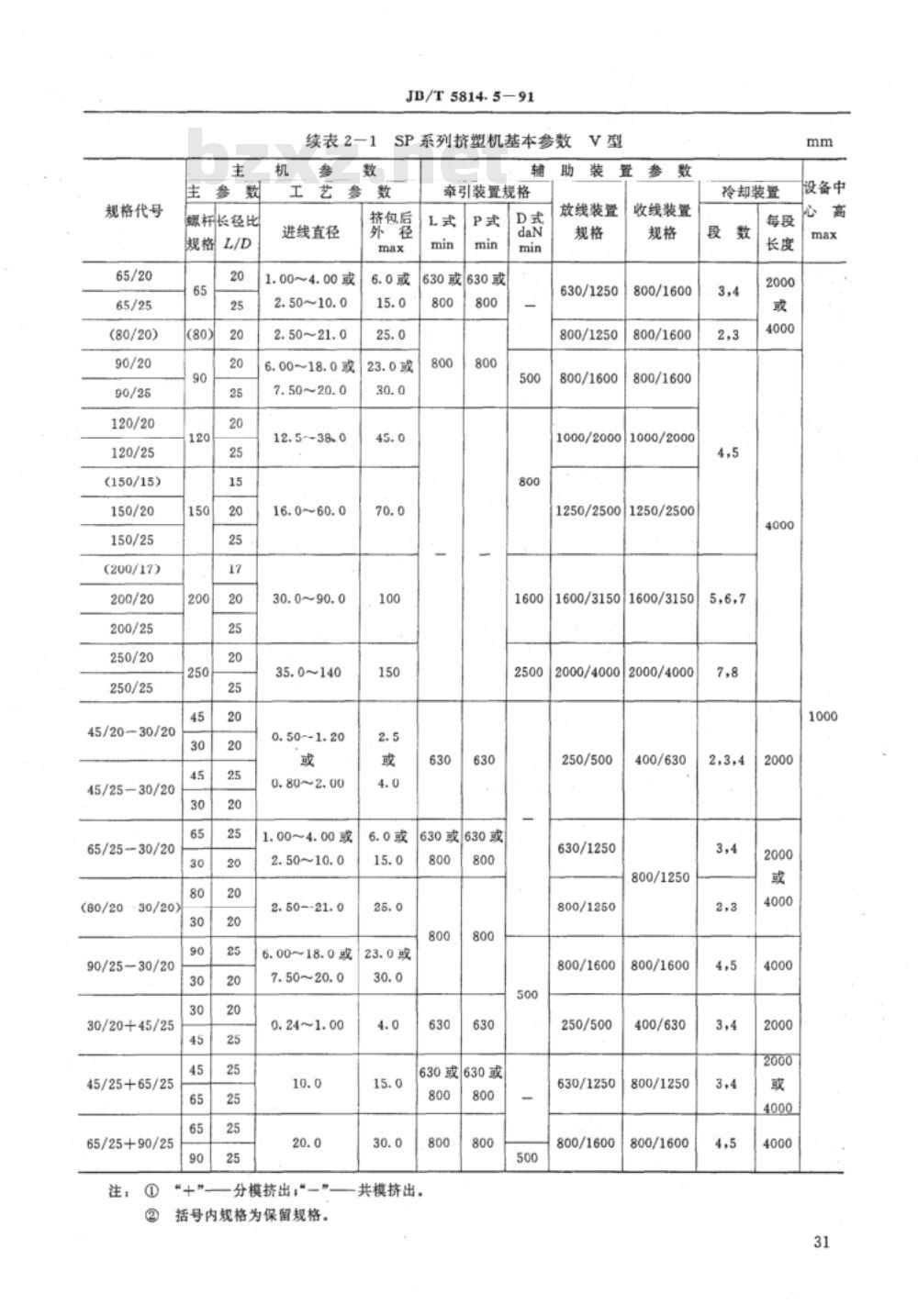 JB/T 5814.5-1991 电线电缆专用设备 基本参数 第5部分：挤塑设备