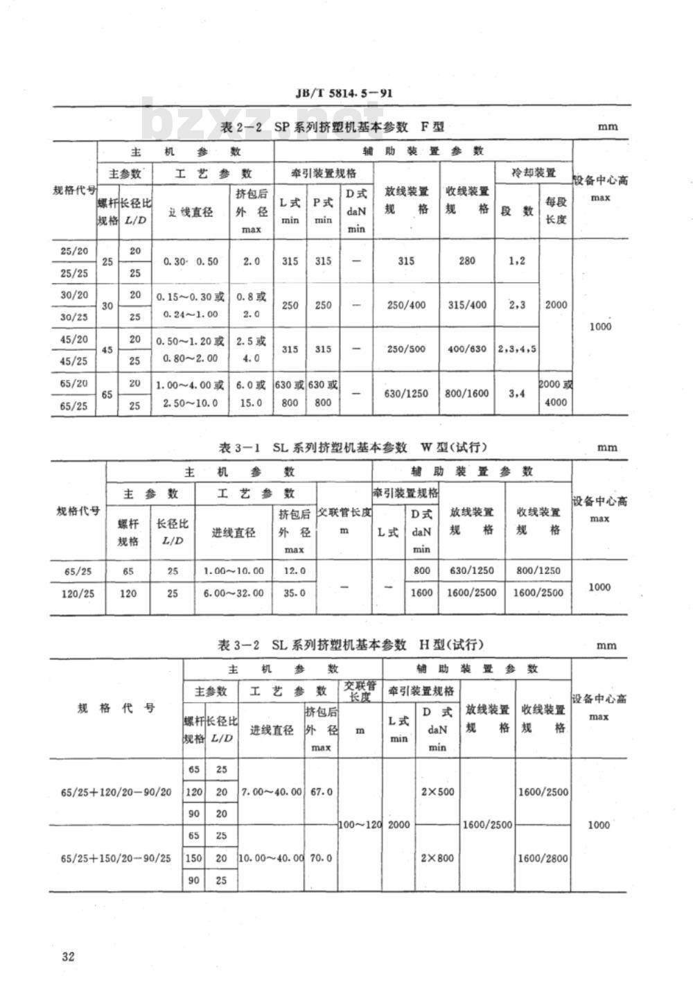 JB/T 5814.5-1991 电线电缆专用设备 基本参数 第5部分：挤塑设备
