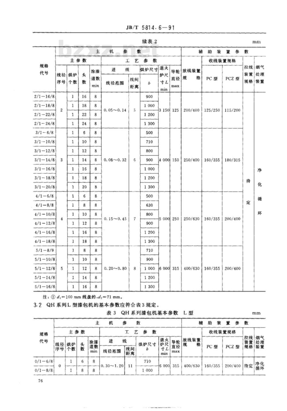 JB/T 5814.6-1991 电线电缆专用设备 基本参数 第6部分：漆包设备