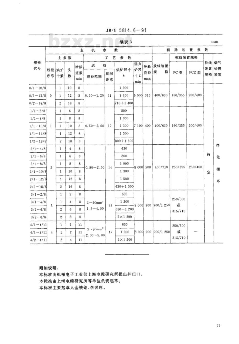 JB/T 5814.6-1991 电线电缆专用设备 基本参数 第6部分：漆包设备