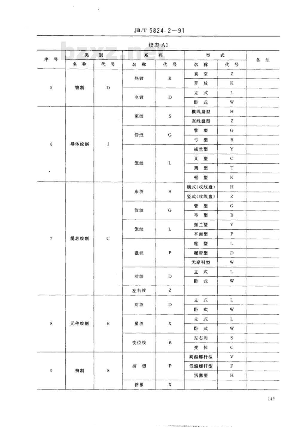JB/T 5824.2-1991 电线电缆专用设备 产品类别划