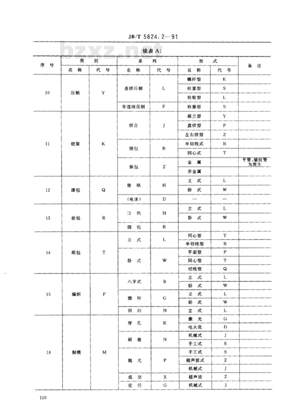JB/T 5824.2-1991 电线电缆专用设备 产品类别划