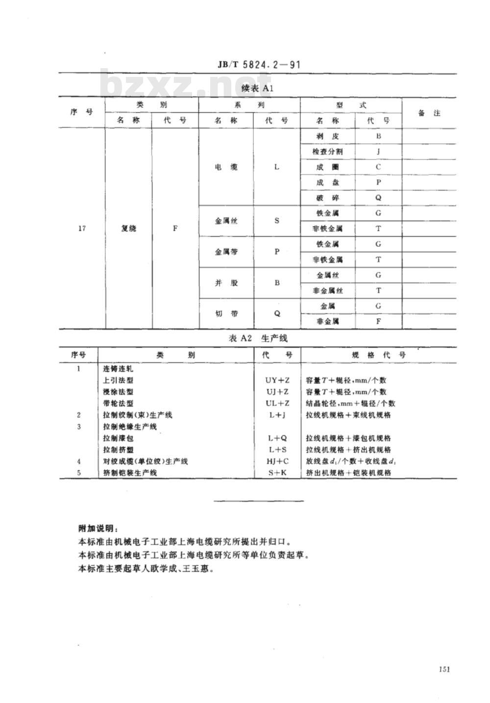 JB/T 5824.2-1991 电线电缆专用设备 产品类别划
