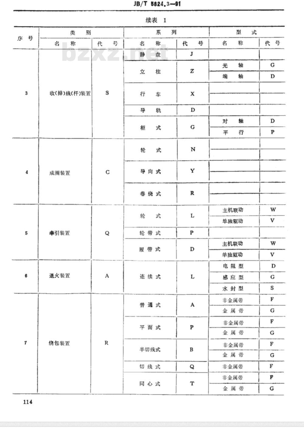 JB/T 5824.3-1991 电线电缆专用设备 产品类别划分与代号