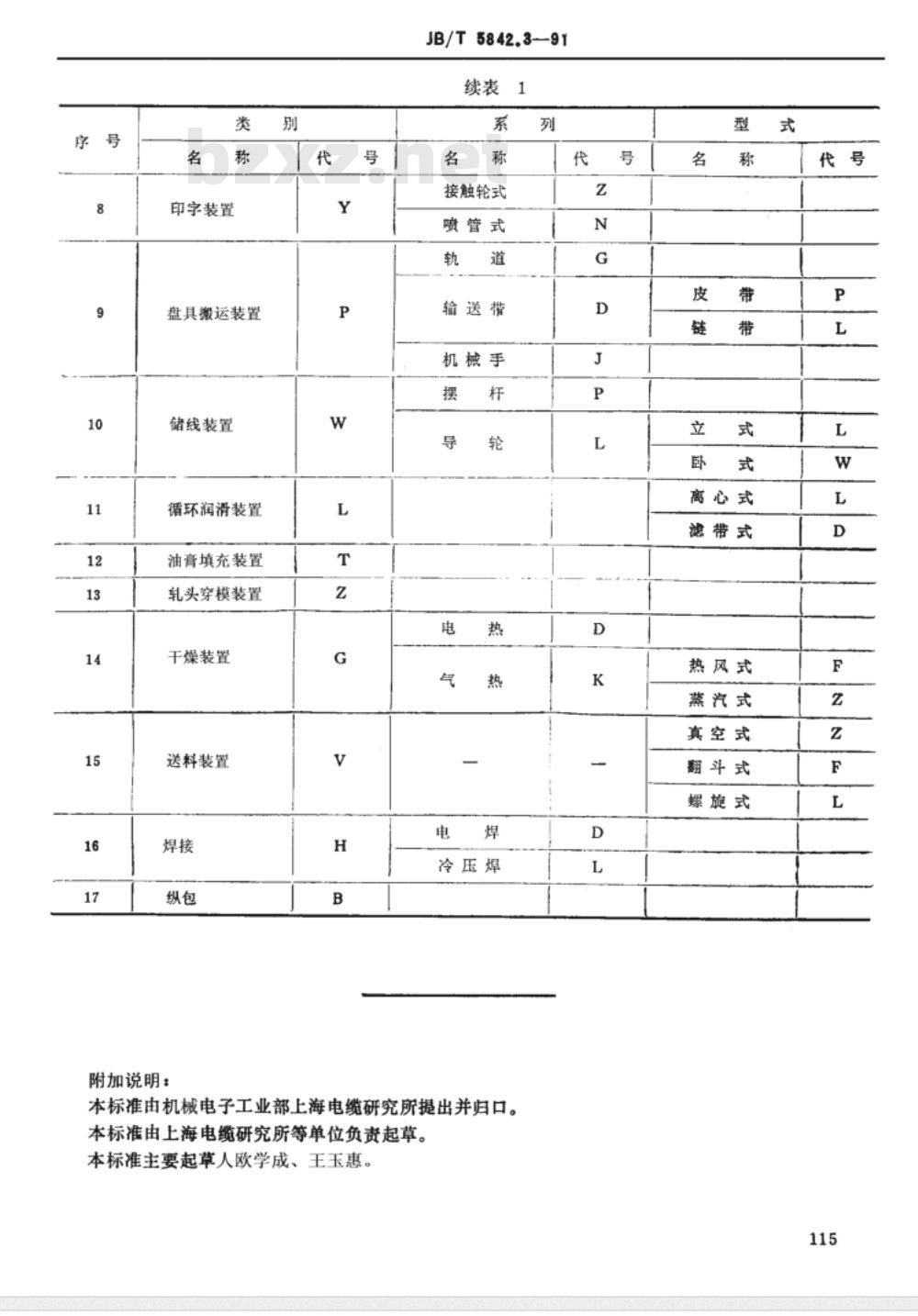 JB/T 5824.3-1991 电线电缆专用设备 产品类别划分与代号