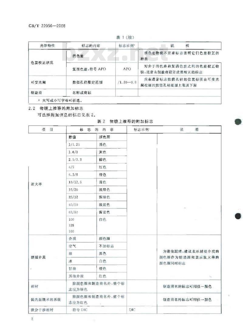 GB/T 22056-2008 显微镜 物镜和目镜的标志