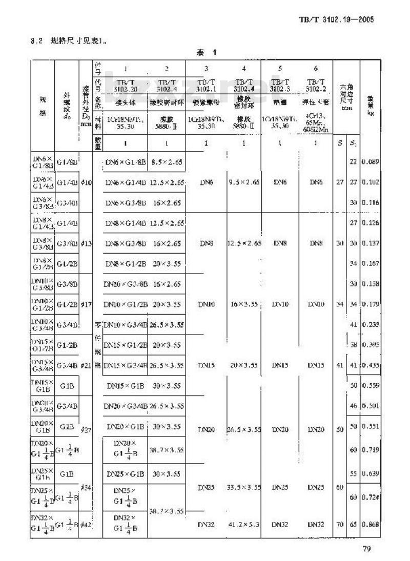 TB/T 3102.19-2005 机车车辆用曲面卡套式管接头 第19部分:管柱直通管接头