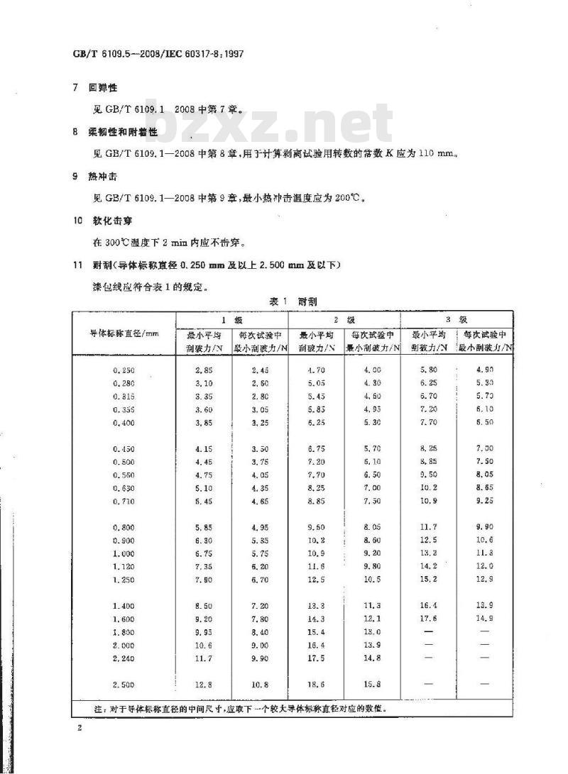 GB/T 6109.5-2008 漆包圆绕组线 第5部分:180级聚酯亚胺漆包铜圆线