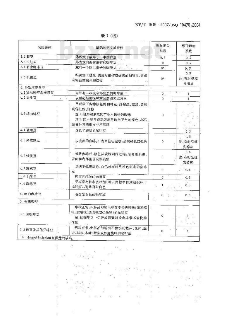 NY/T 1519-2007 生咖啡 缺陷参考图