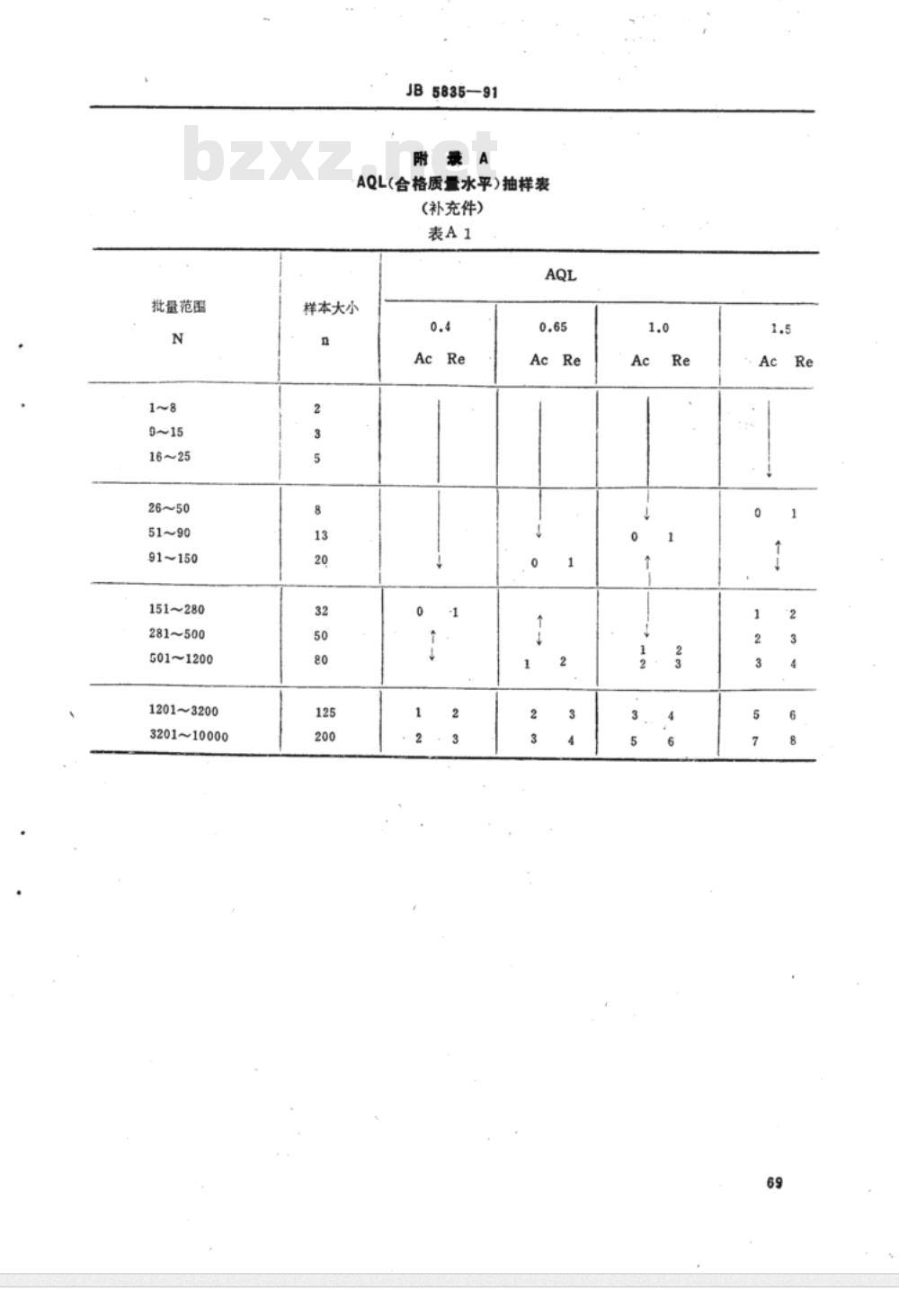 JB/T 5835-1991 电力半导体器件用门极组合件
