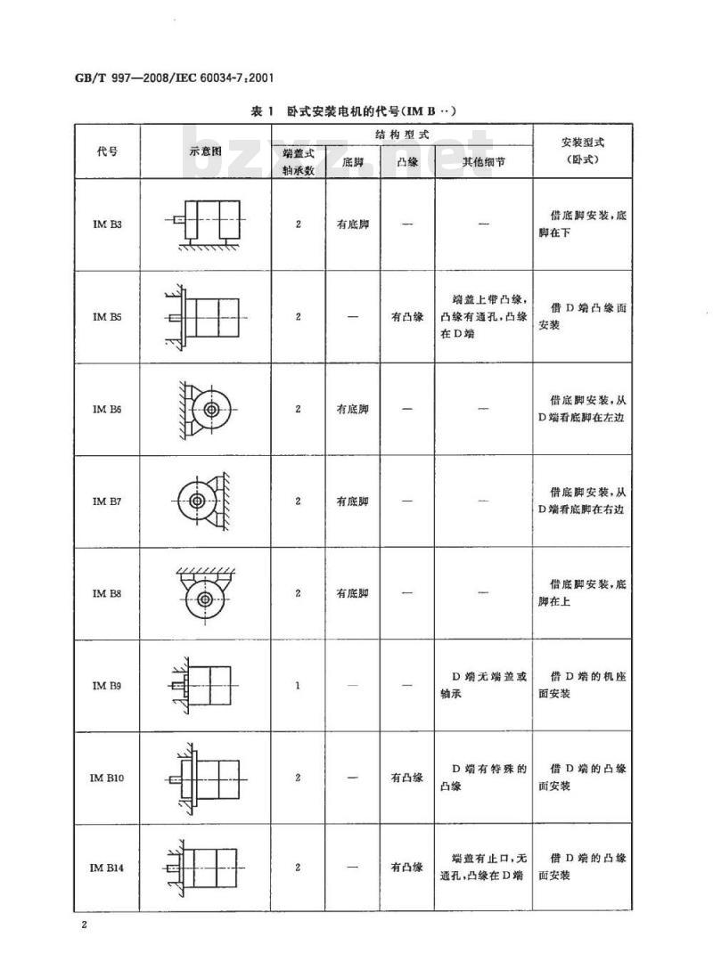 GB/T 997-2008 旋转电机结构型式、安装型式及接线盒位置的分类(IM代码)