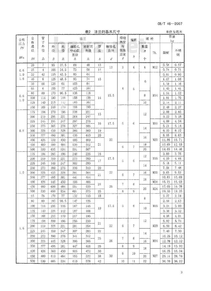 CB/T 46-2007 船用搭焊钢法兰