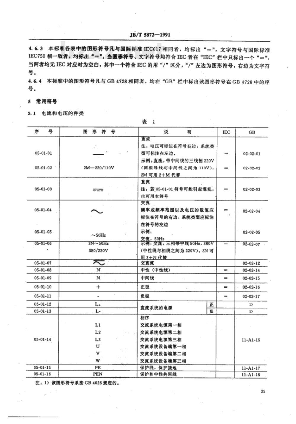 JB/T 5872-1991 高压开关设备电气图形符号及文字符号