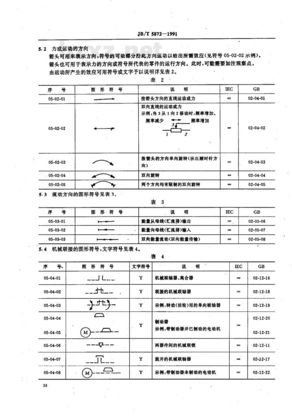 JB/T 5872-1991 高压开关设备电气图形符号及文字符号