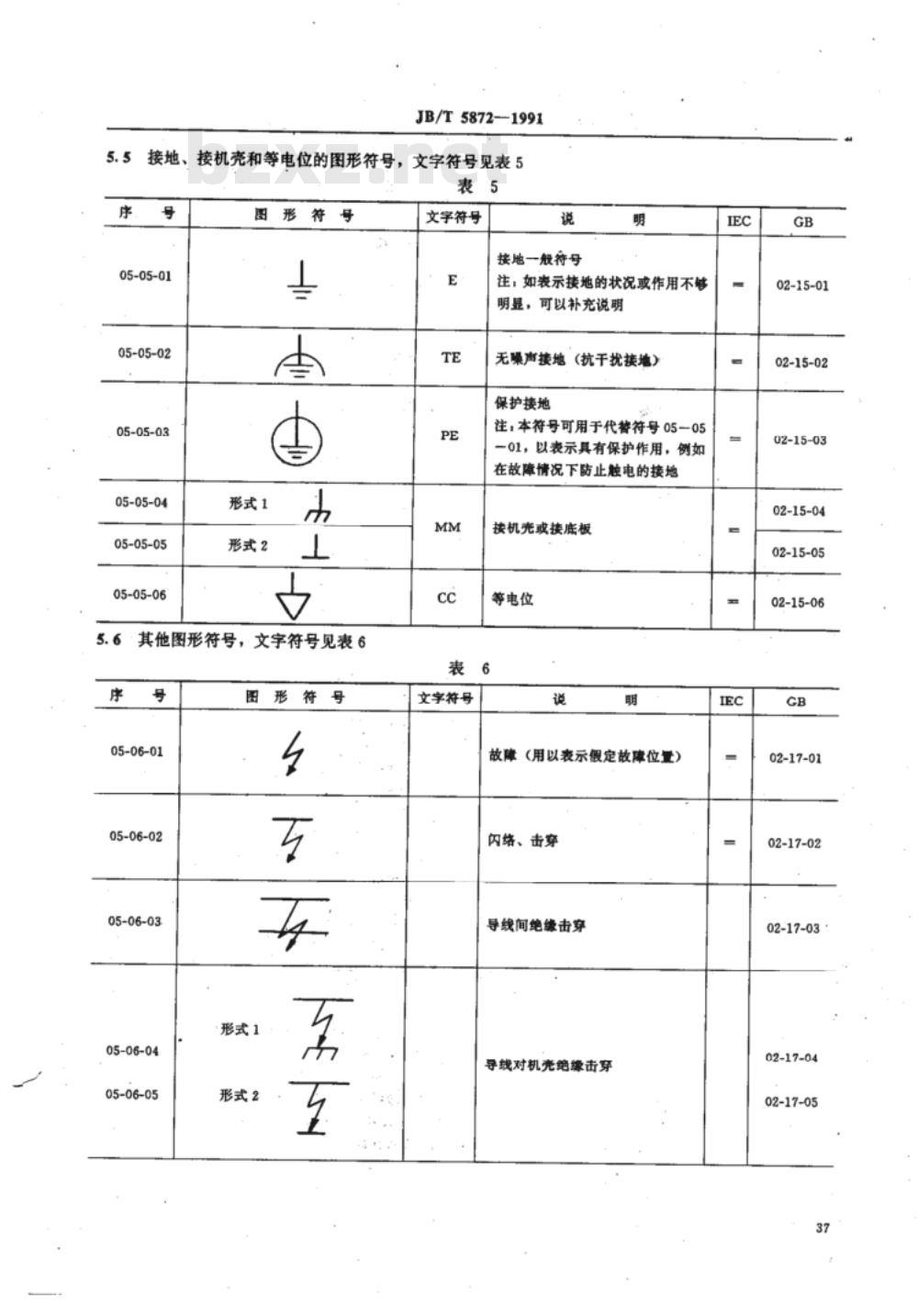 JB/T 5872-1991 高压开关设备电气图形符号及文字符号