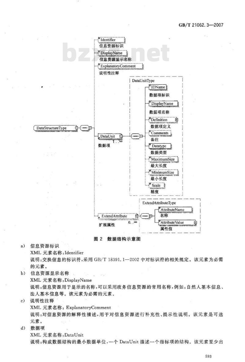GB/T 21062.3-2007 政务信息资源交换体系 第3部分：数据接口规范