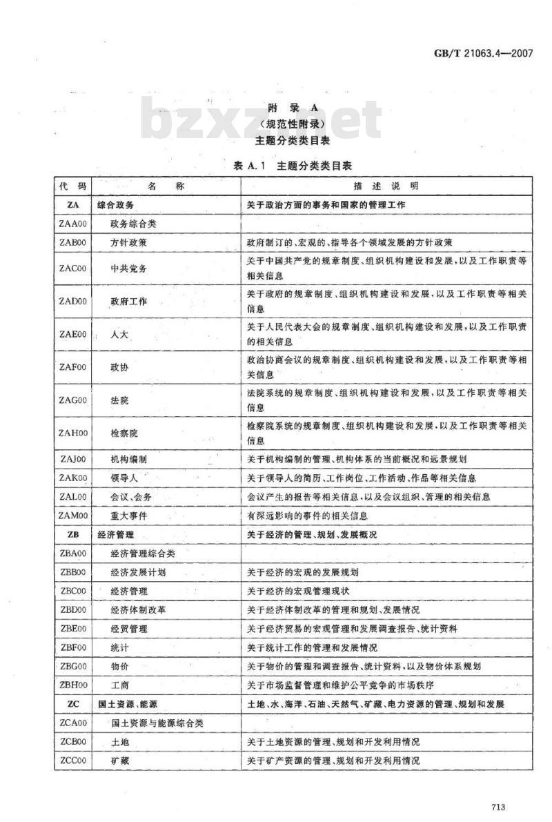 GB/T 21063.4-2007 政务信息资源目录体系 第4部分：政务信息资源分类