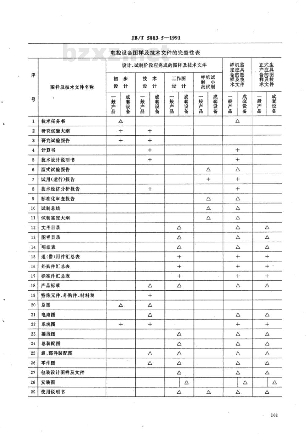 JB/T 5883.5-1991 电控设备图样及技术文件 完整性