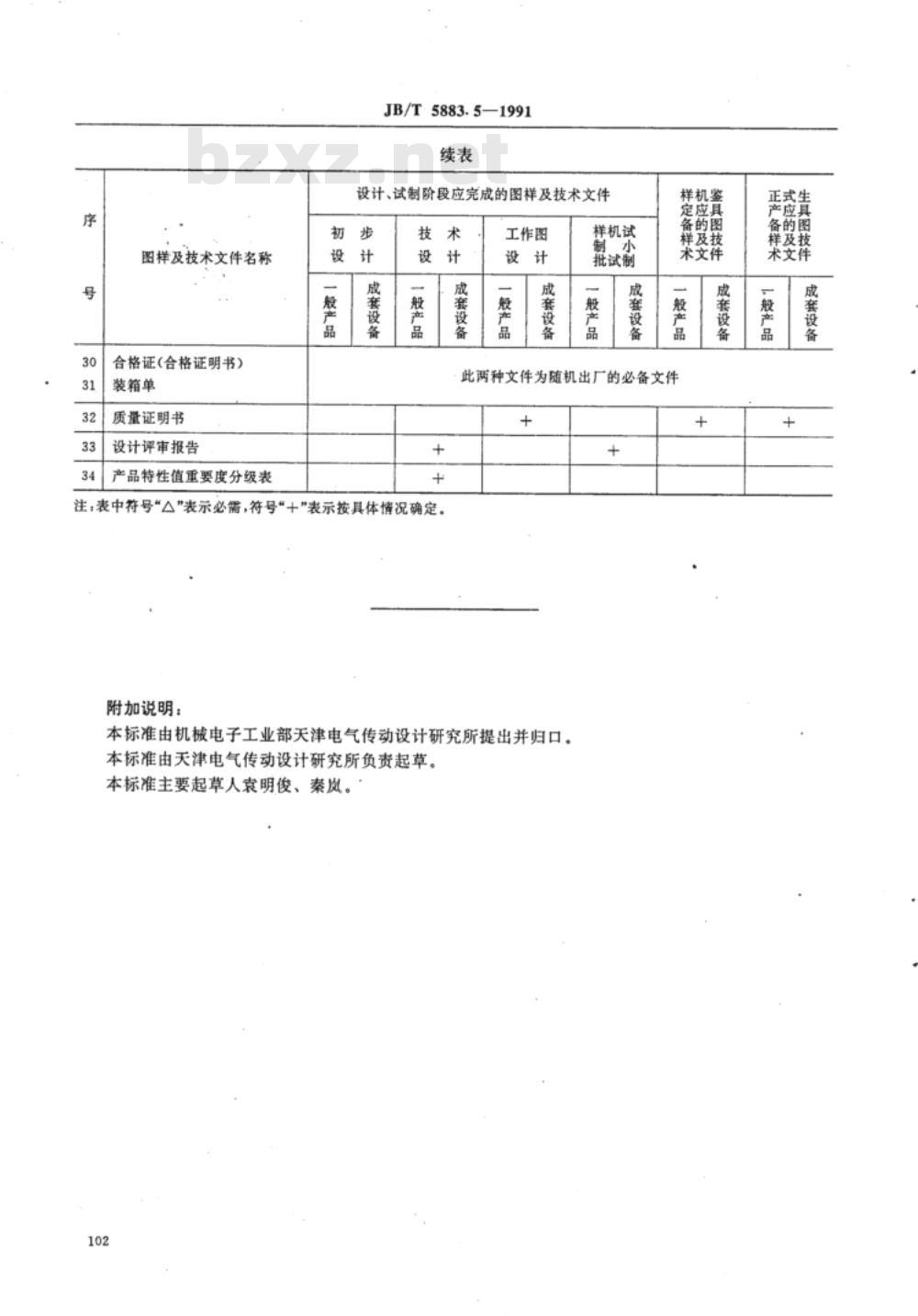 JB/T 5883.5-1991 电控设备图样及技术文件 完整性
