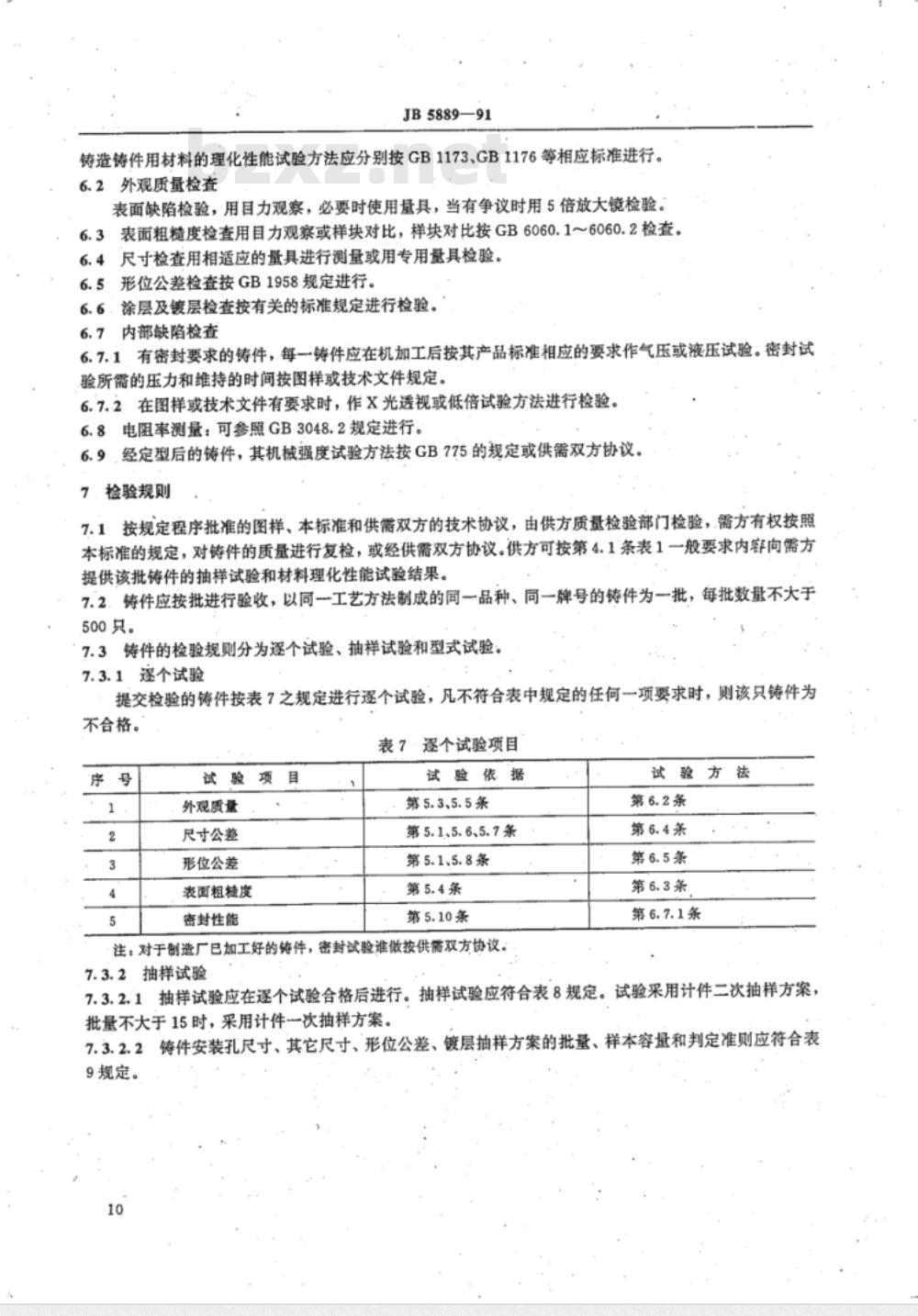 JB/T 5889-1991 绝缘子用有色金属铸件 技术条件