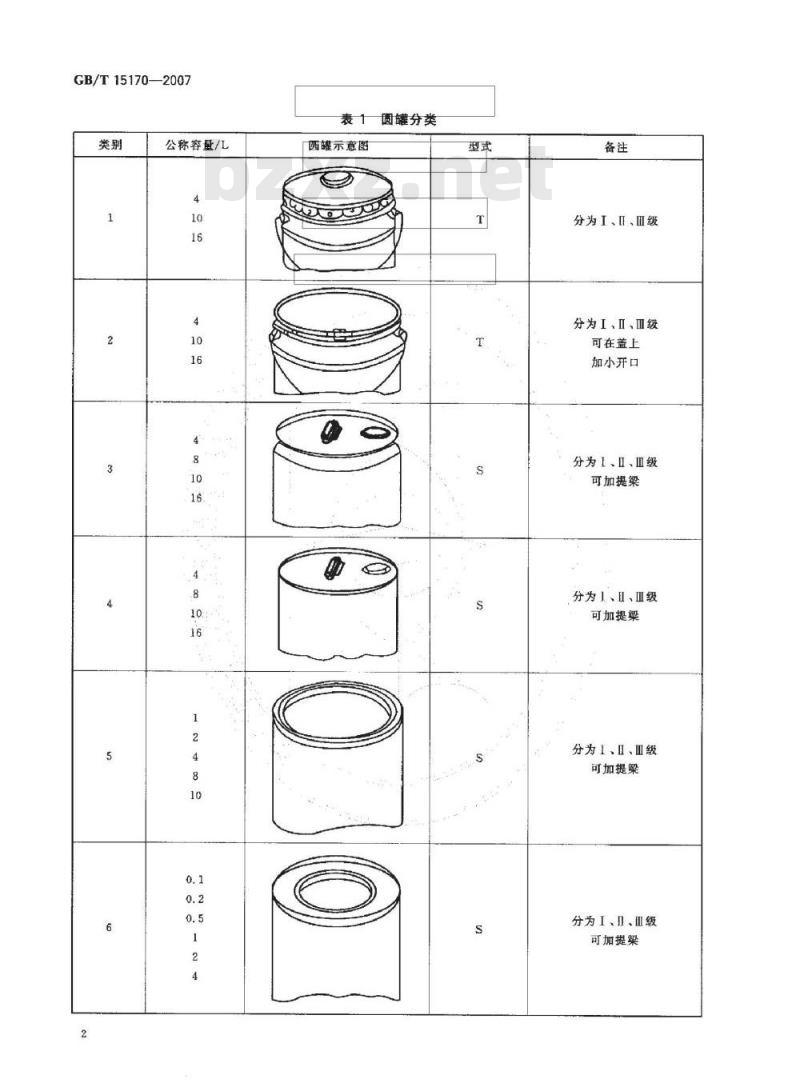 GB/T 15170-2007 包装容器 工业用薄钢板圆罐