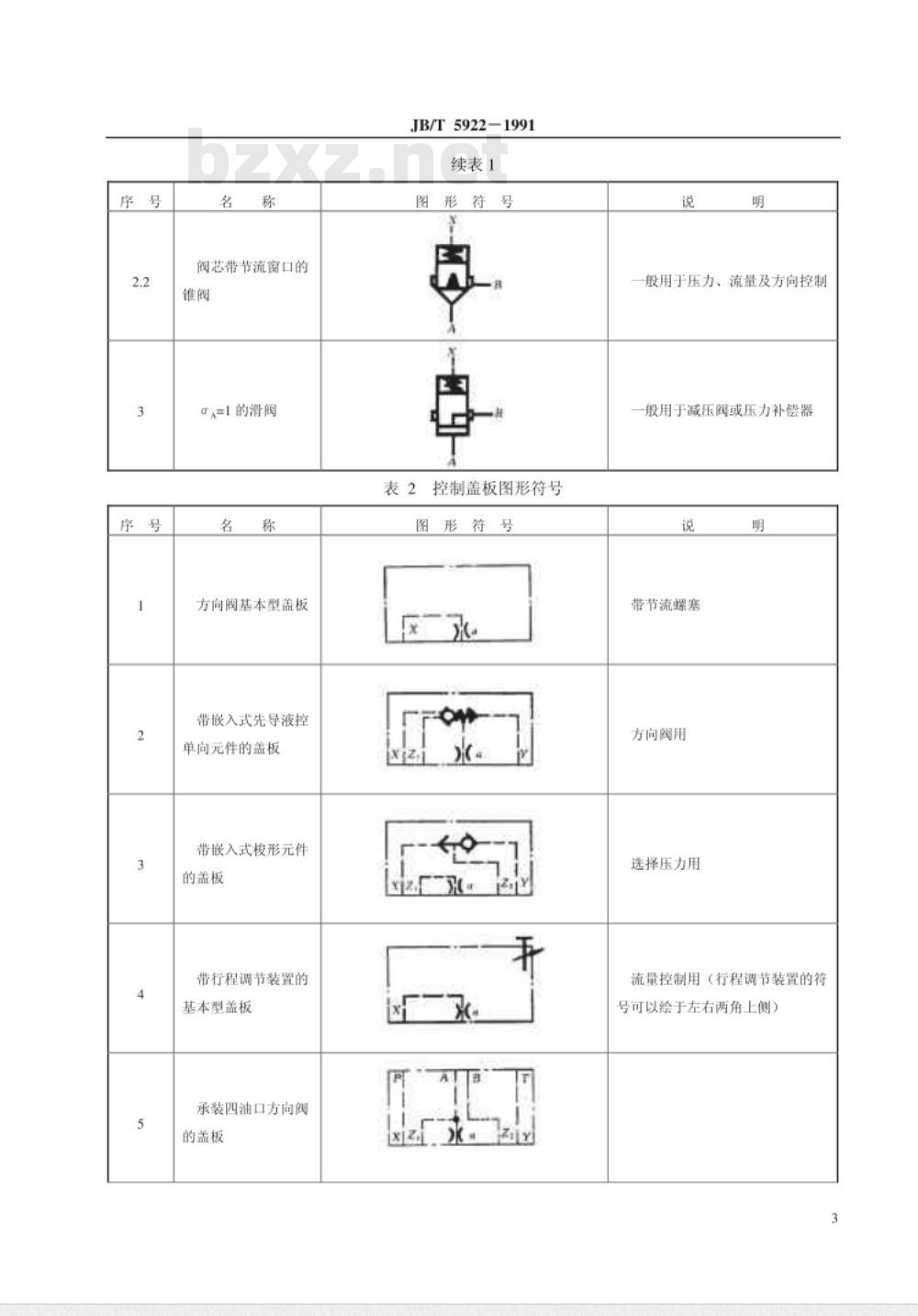 JB/T 5922-1991 液压二通插装阀 图形符号