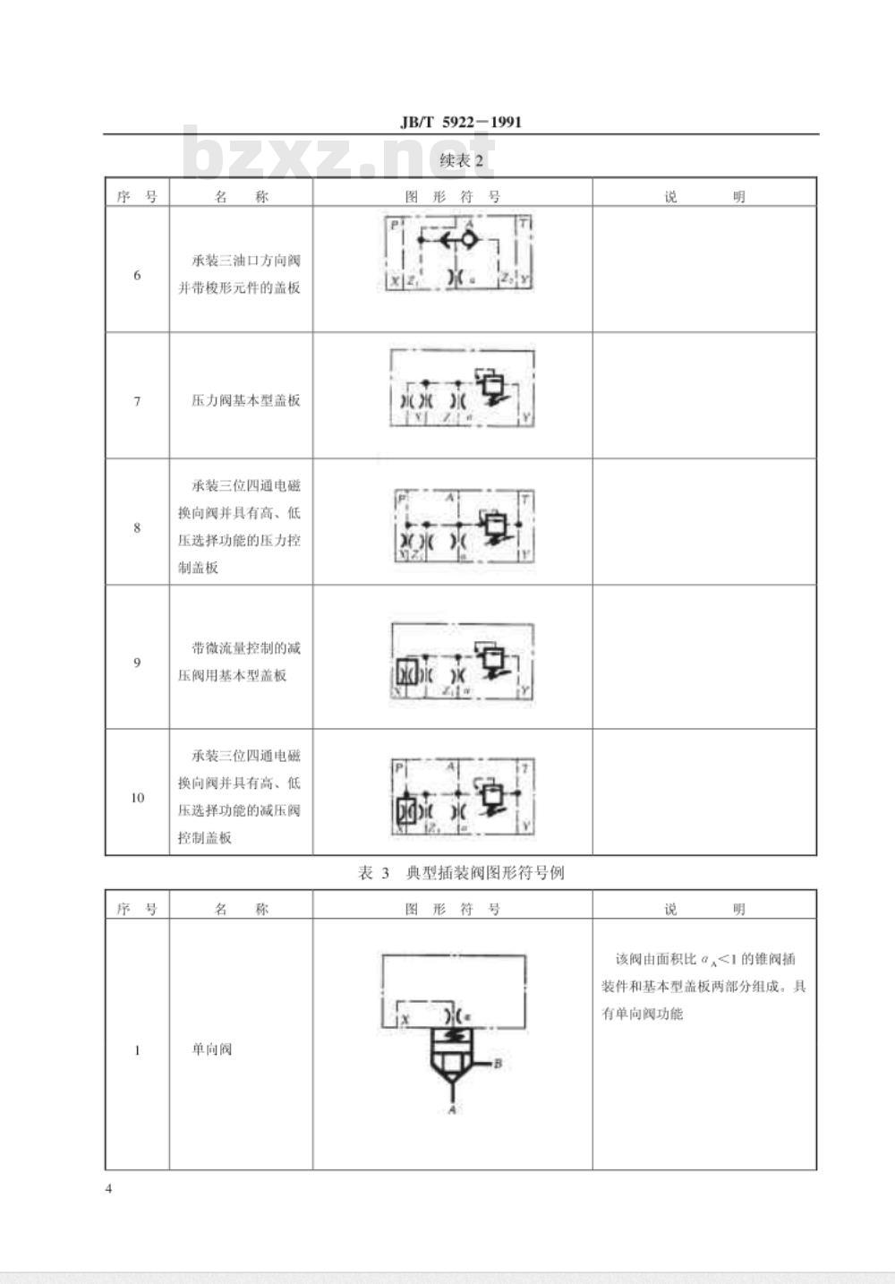 JB/T 5922-1991 液压二通插装阀 图形符号