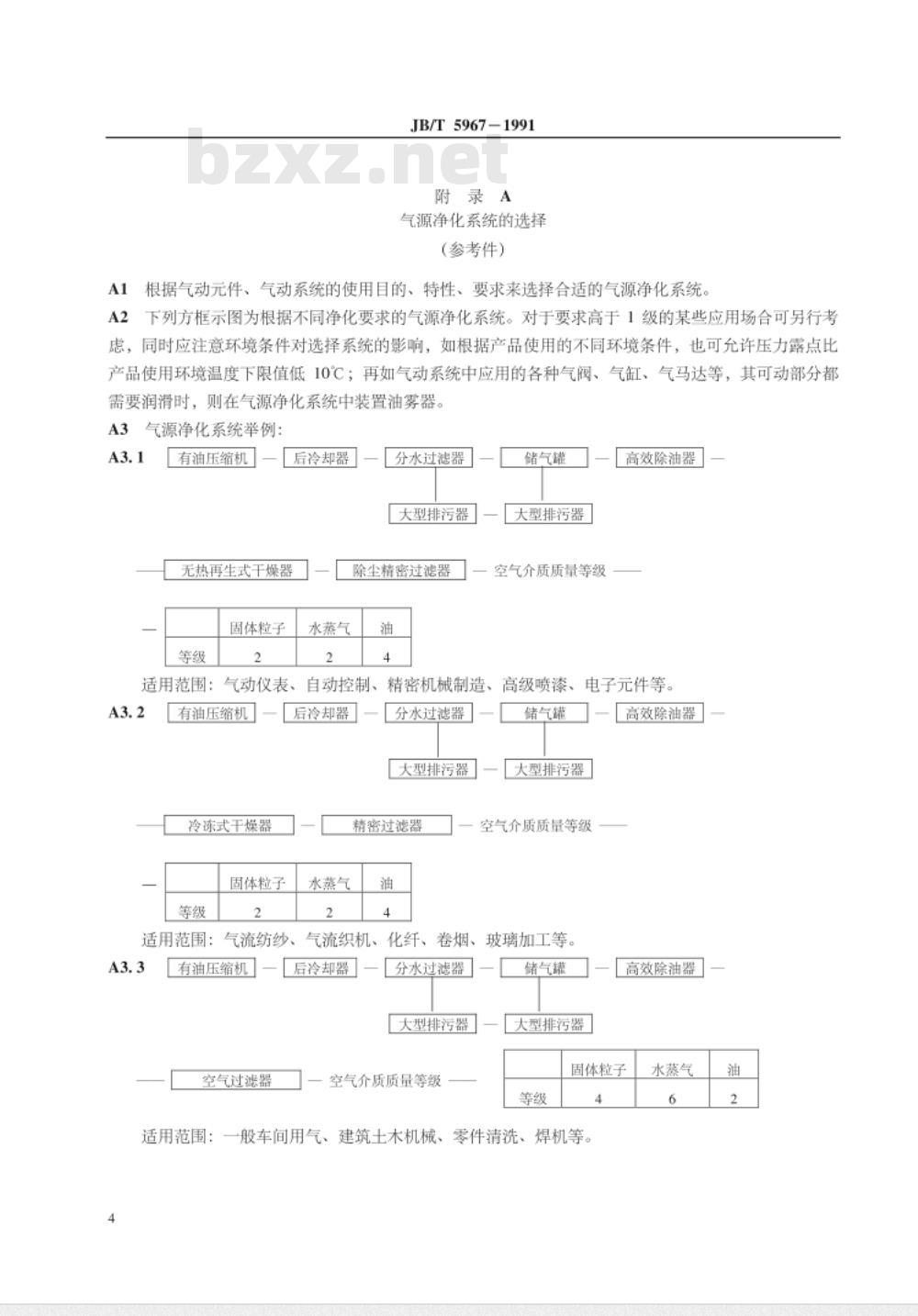 JB/T 5967-1991 气动元件及系统用空气介质质量等级