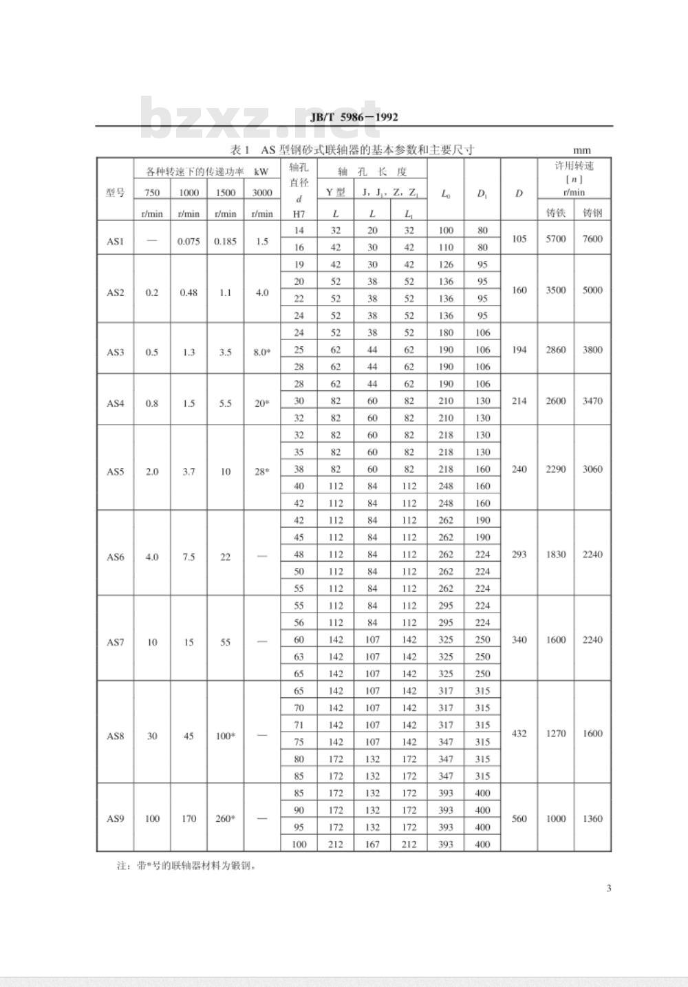 JB/T 5986-1992 钢砂式安全联轴器