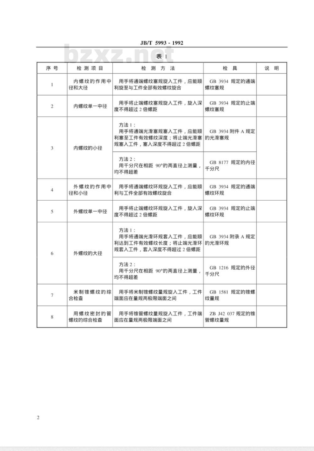 JB/T 5993-1992 管接头 检测方法