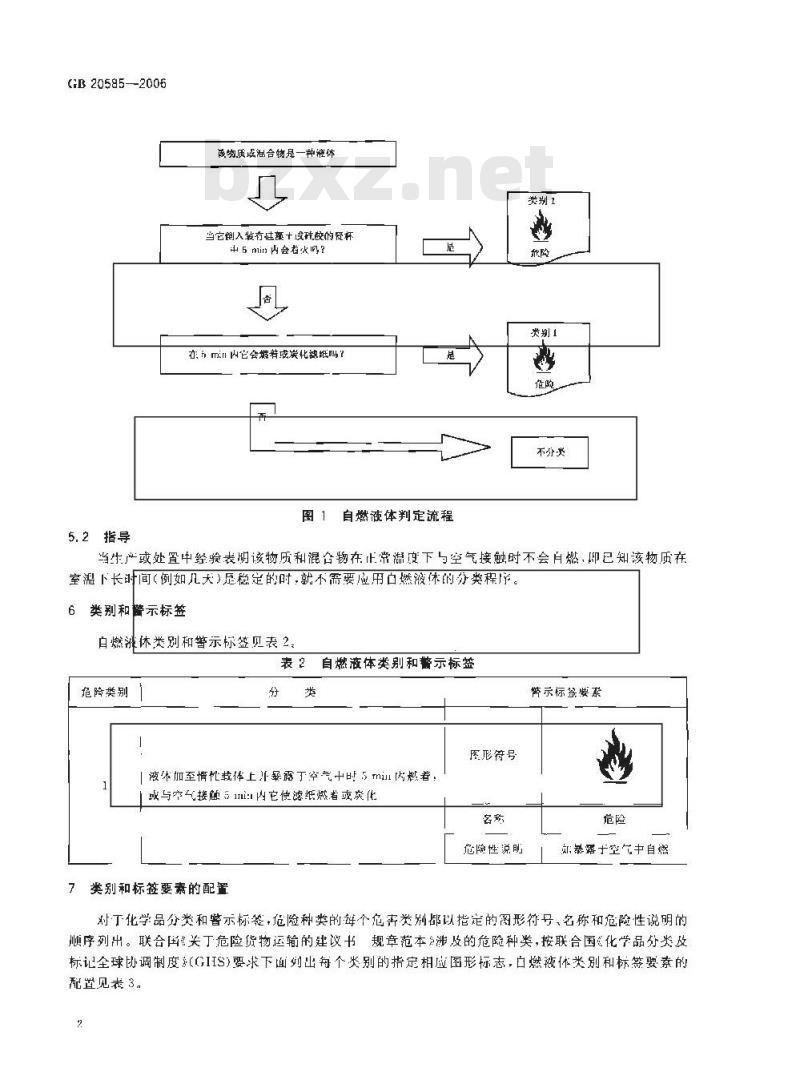GB 20585-2006 化学品分类、警示标签和警示性说明安全规范 自燃液体