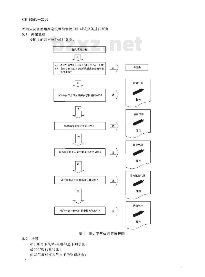GB 20580-2006 化学品分类、警示标签和警示性说明安全规范 压力下气体