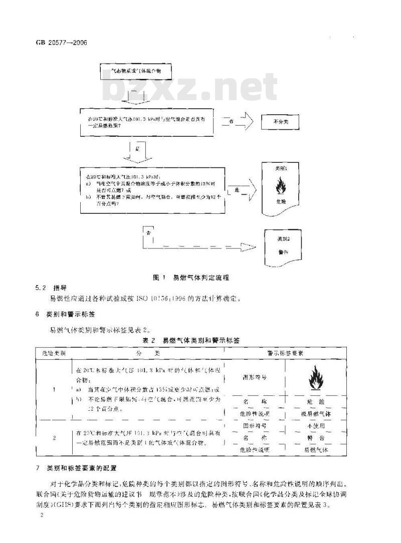 GB 20577-2006 化学品分类、警示标签和警示性说明安全规范 易燃气体
