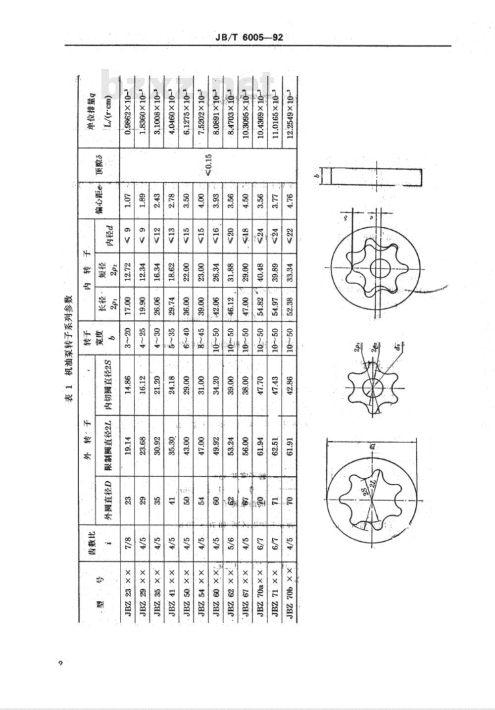 JB/T 6005-1992 内燃机机油泵转子 系列参数
