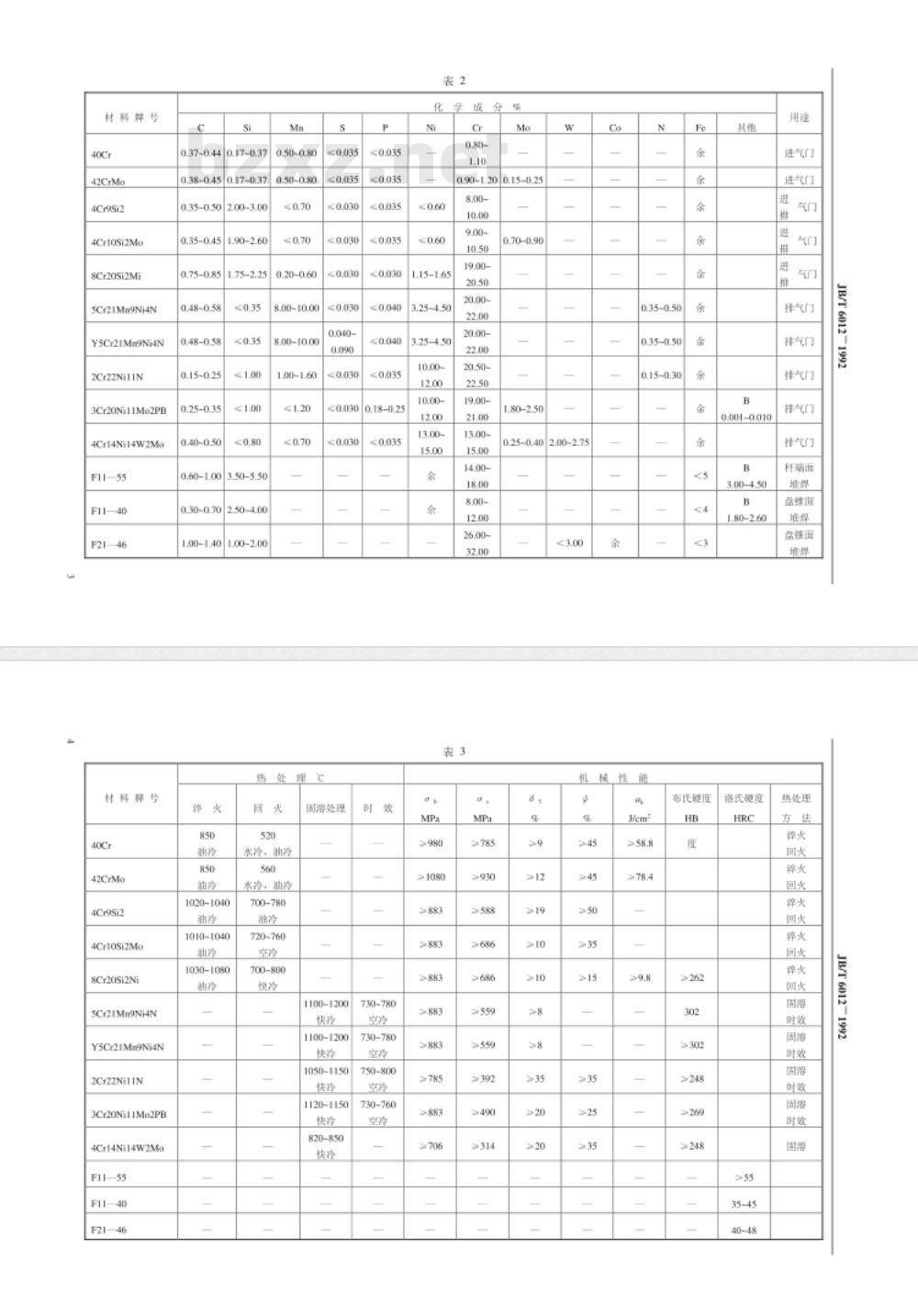 JB/T 6012-1992 内燃机进、排气门 技术条件