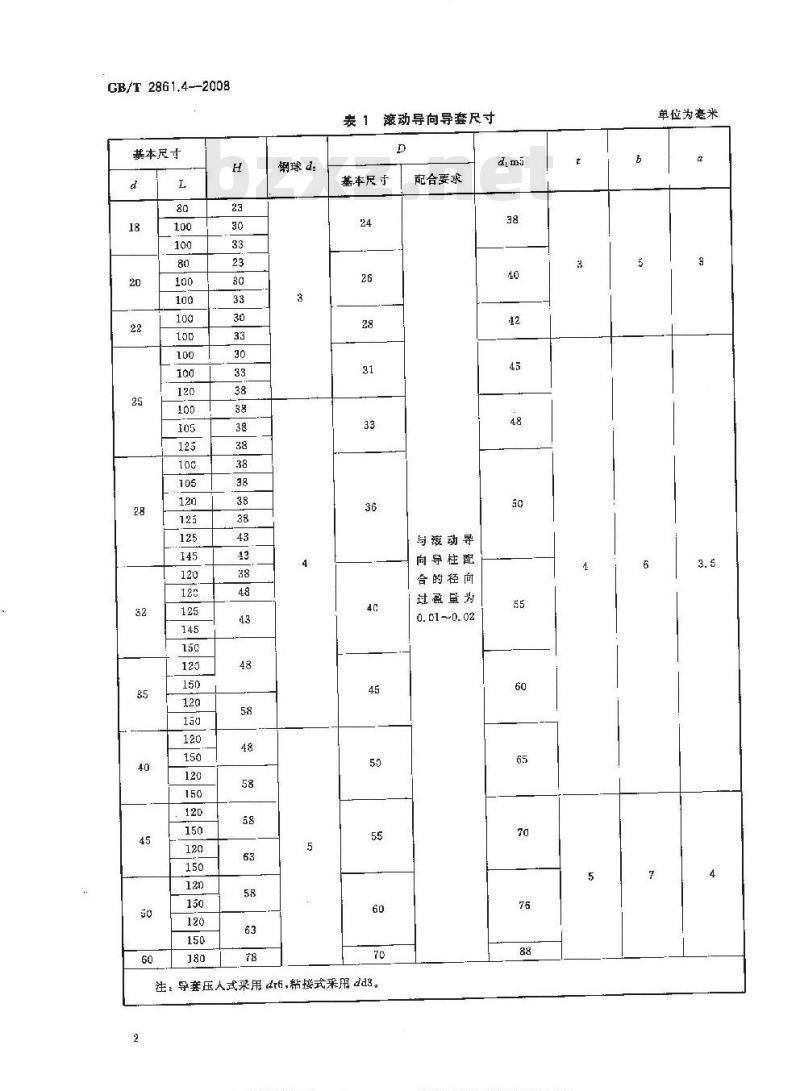 GB/T 2861.4-2008 冲模导向装置 第4部分：滚动导向导套