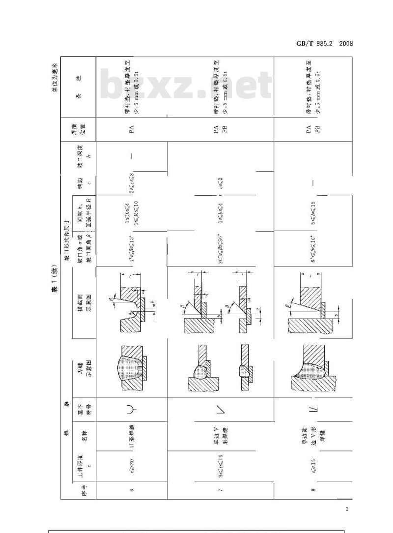 GB/T 985.2-2008 埋弧焊的推荐坡口