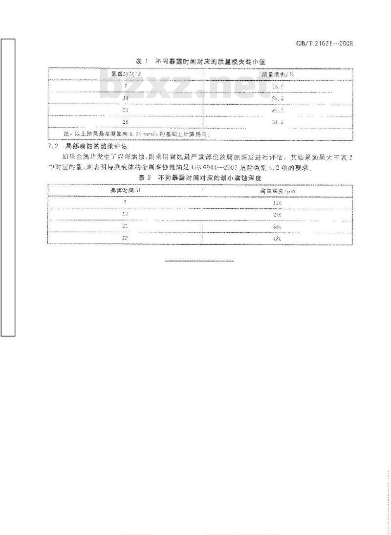 GB/T 21621-2008 危险品 金属腐蚀性试验方法