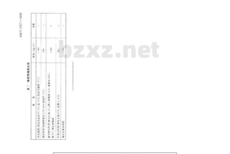 GB/T 21571-2008 危险品 爆燃转爆轰试验方法