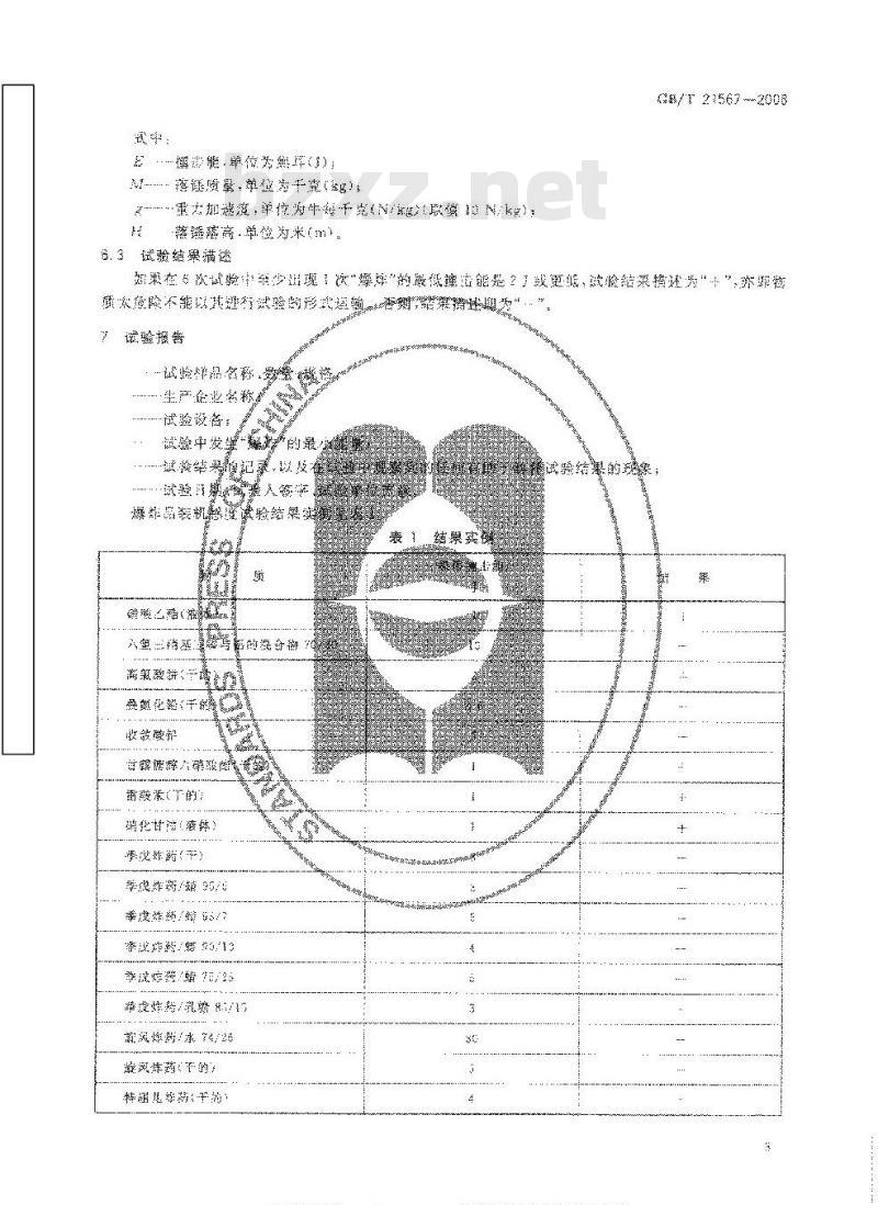 GB/T 21567-2008 危险品 爆炸品撞击感度试验方法