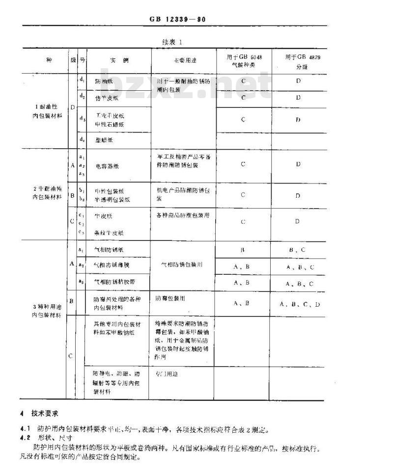 GB 12339-1990 防护用内包装材料