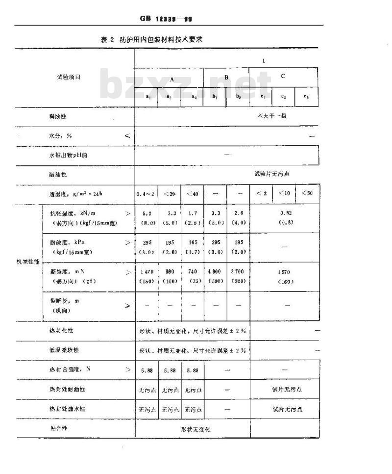 GB 12339-1990 防护用内包装材料
